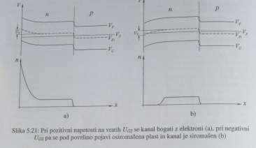 2 MOS-tranzistor z vgrajenim( s siromašenim) kanalom Pri tem tranzistorju je med izvorom in ponorom prevodna proga, tudi ko na vratih ni priključene napetosti To predno