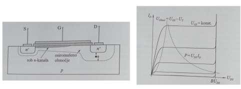 5.2.3 Analiza statične karakteristike MOS-tranzistorja Analiza za MOS- tranzistorja z induciranim n-kanalom Za pod-nasičenje: [ ] Območje nasičenja ( ) 5.2.4 Tokovno-napetostne omejitve in preboji pri MOS-tranzistorju ( )z večanjem ponorske napetosti raste zaporna napetost ponorskega spoja pn večanje debeline osiromašene plasti 1.