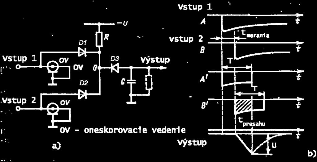 11-25, ktorý využíva princíp štart - stop s preklápacím obvodom na nabitie kondenzátora C stálym prúdom, počas trvania meraného intervalu Δt.