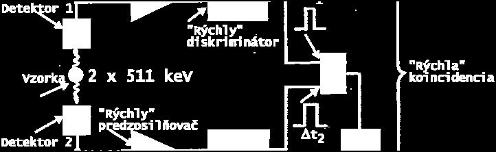 V ďalšom výklade pôjde teda o upozornenie na odlišné požiadavky na činnosť elektronických obvodov, ktoré plynú z krátkeho trvania impulzov, resp.