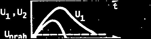 úroveň. Obr.11-10.