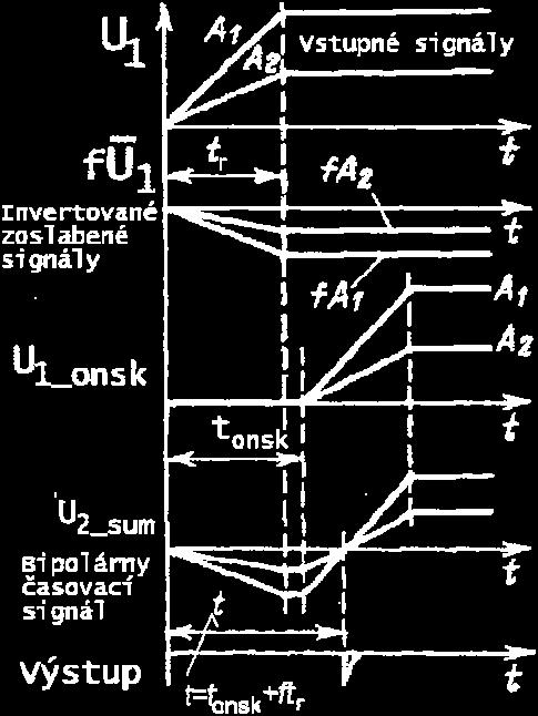 úroveň. 11.3.