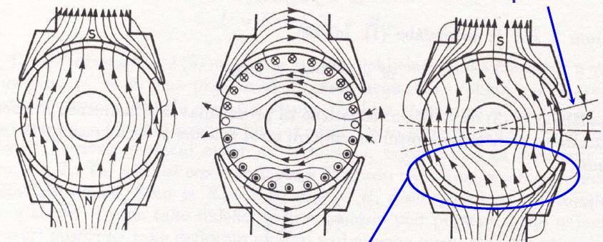 REAKCJA ARMATURE Pod reakcijom armature podrazumeva se uticaj armature struje a fluks motora: Pomakuta