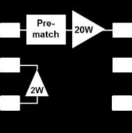 FEATURES 2stage GaN in Plastic Package HAST Compliant GaN Technology Operable with both 28 and 50 CW Output Power: 10W @ 28, 20W @ 50 Suitable for Broadband Applications from DC to 3GHz SGFCF2002SD