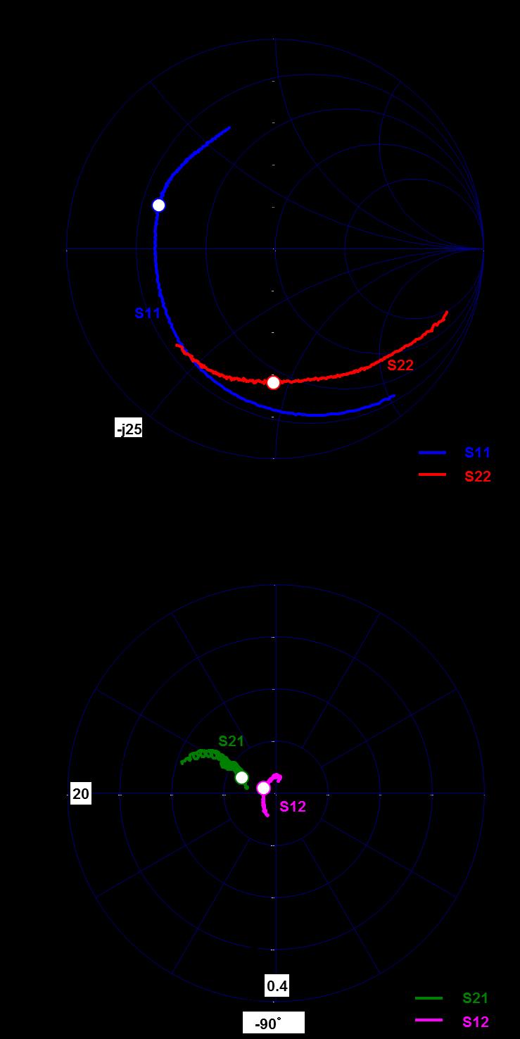 1 st stage SParameters @DS=50, IDS(DC)=25mA, f=0.5 to 4.5GHz Zl = Zs = 50ohm Marker : 3GHz SGFCF2002SD Plastic 2stage GaNHEMT Reference DATA Freq.