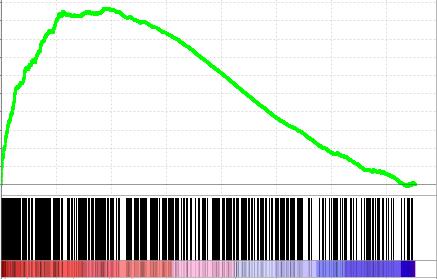 Figure S8 Enrichment Profile Hits 0.0-0.