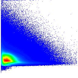 single cells