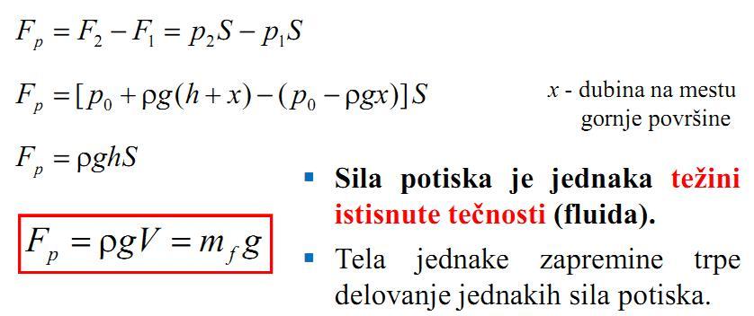 suprotnog smera od gravitacione, koja teži da