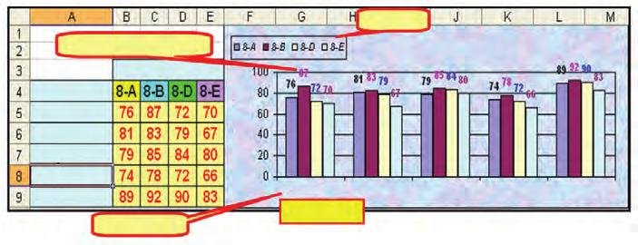 Fanlar Matematika Fizika Kimyo Informatika Chet tili Qiymatlar yozuvi Toifalar Sinflar Foizlar Afsona Sinflar taqqoslamasi Matematika Fizika Kimyo Informatika Chet tili E11-rasm 4-misol.