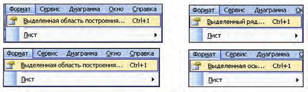 Hosil qilingan diagramma yoki grafik ustida Format menyusi yordamida quyidagi ishlarni amalga oshirish mumkin: tahrir qilish (diagramma turi, ma lumot, ma lumotlar shrifti, rangi va fonini o