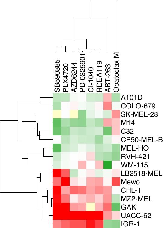 WWW.NATURE.COM/NATURE 7 Supplementary Figure 6: BRAF and NRAS mutations are markers of melanoma sensitivity to obatoclax mesylate.