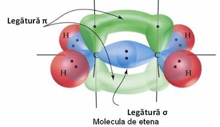 Ex. 1: Formarea legăturii duble în molecula de etenă: C 2 H 4 în acest caz,