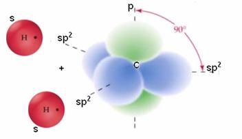 câte 1 orbital p pur 2 dintre orbitalii hibrizi sp 2 se suprapun direct formând