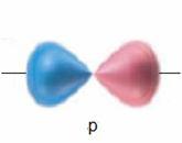 Orbitalii hibrizi au un nr. de lobi = nr. max. de lobi ai unui orbital pur ce intră în combinare.