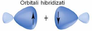 Clasificarea legăturilor chimice, după modul de suprapunere a orbitalilor: 1.