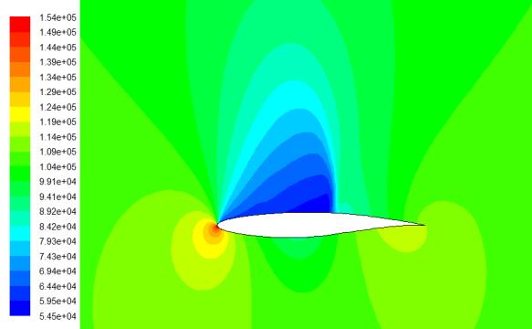 توجه به نتایج حاصل شده از مدل سازی عددی می توان گفت که گرمایش سطح ایرفویل مطابق قسمتهای مشخص شده در شکل )8( نمی تواند بر اساس هدف مد نظر که همان کاهش مصرف سوخت و افزایش برد هواپیماست مفید باشد.