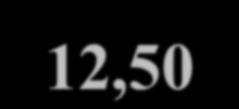 TT TN 12,50 NI ZA 13,37 BB 12,22 17,58 16,79