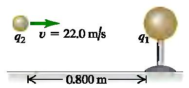 A small metal sphere, carrying a net charge of q 1 = 2.80 μc, is held in a stationary position by insulating supports. A second small metal sphere, with a net charge of q 2 = 7.80 μc and mass 1.