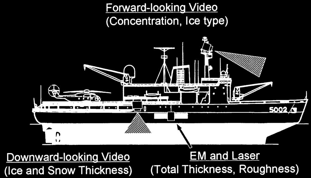 167 EM EM +330 EM, EM EM--+ ICE, Geonics H p Fig. +. + Sea ice monitoring system onboard the Antarctic research vessel Shirase.