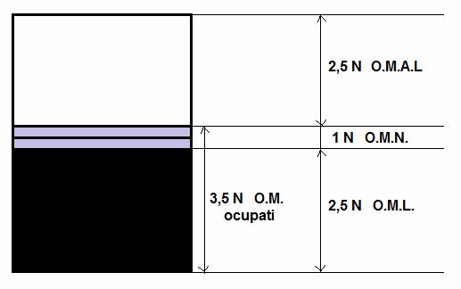 Ex: Distribuţia electronilor şi ocuparea benzii energetice în manganul metalic: 5 Mn