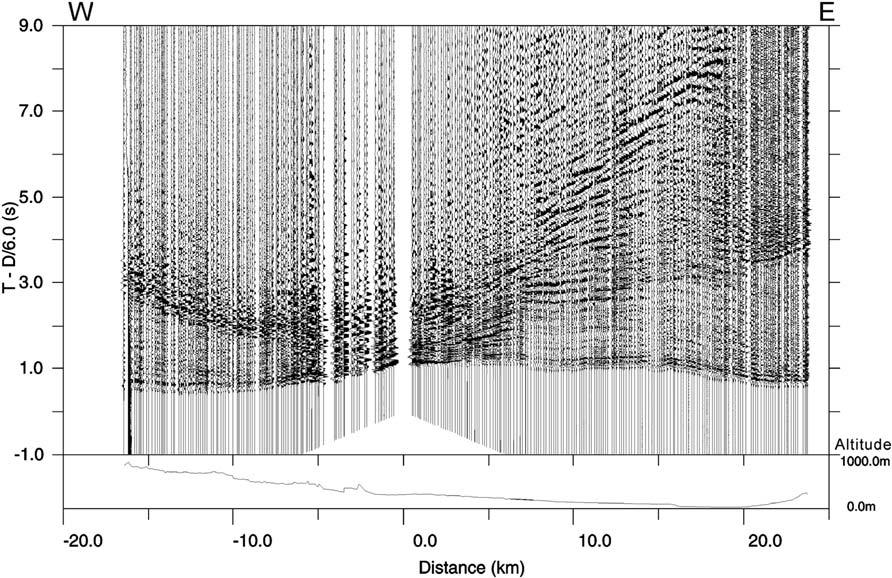 ,**2 Fig - An example of observed seismograms (Origin time:,**2/ 1 //,+ : *2 : +2 20*, Latitude: -3 ++32-N Longitude: +* 2-/-- E, Depth : ++ 2 km, M