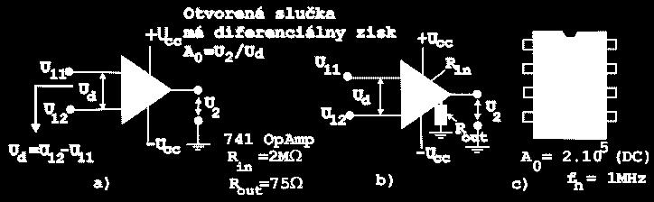 Je to symetrický zosilňovač s dvoma vstupmi a výstupom. Podľa obr.