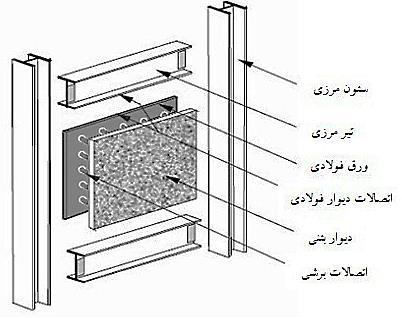 بتن... مقاومت و فاالدی ورق رفین در بتنی پانلهای تعداد تبثیر متعددی پژوهمهای میشاد( بررسی مقاله این دوم بخم در و رهایی است.