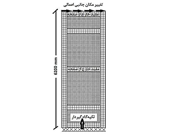 بتن... مقاومت و فاالدی ورق رفین در بتنی پانلهای تعداد تبثیر در گیردار کامال شرایط اعمال منظار به میشاد.