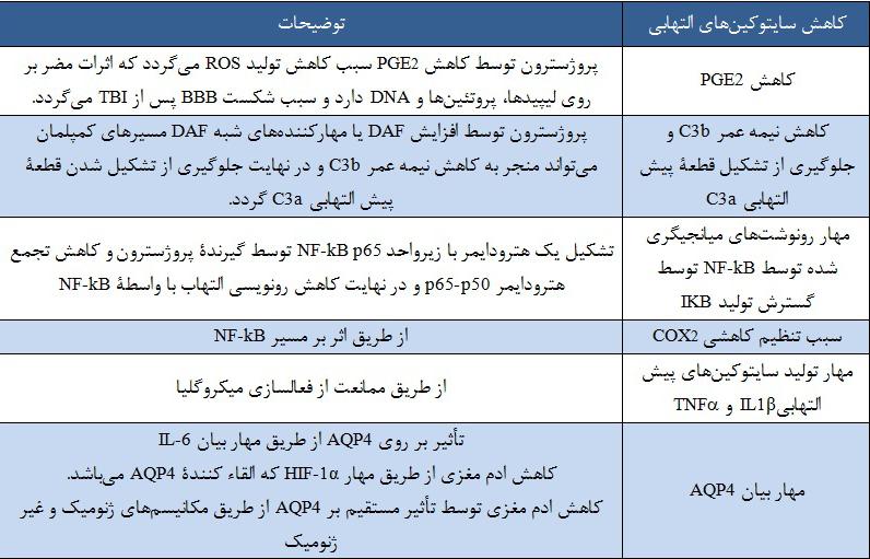 دوره سوم شماره چهارم پاييز 1394 