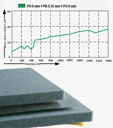 030 debljina od 5 do 30 mm dužina 30 do 60 m debljina 40 i 50 mm Izvrstan materijal za apsorpciju buke u slučajevima kada je potrebna