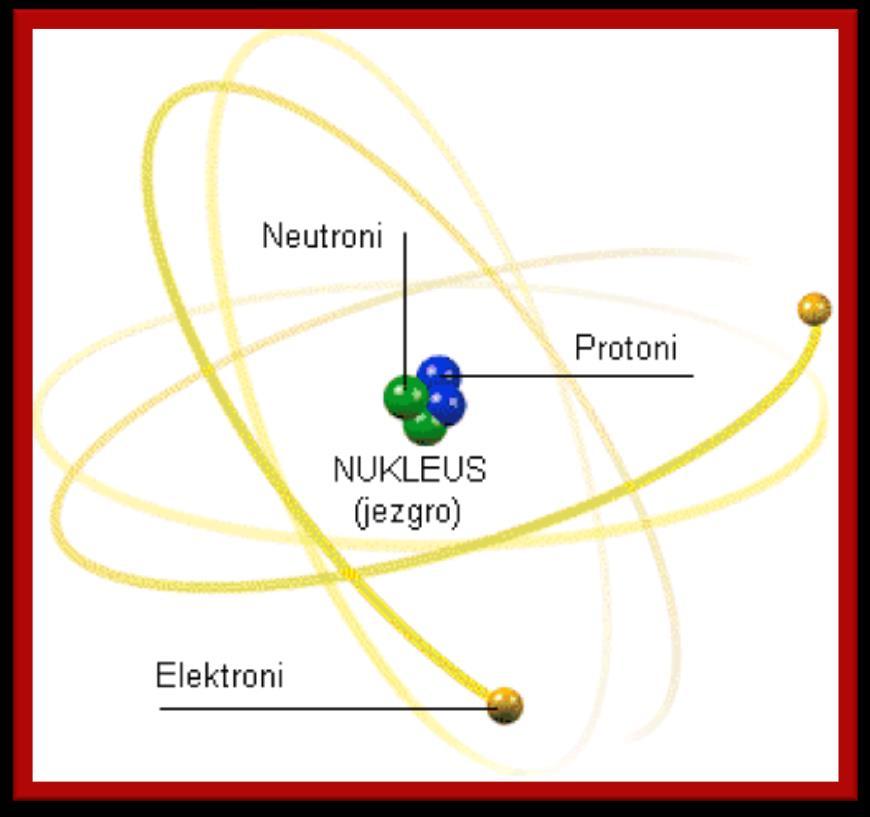 PLANETARNI MODEL ATOMA : Atom predstavlja praznu, ali čvrstu česticu s gustim jezgrom u sredini čiji je poluprečnik 10 4-10 5 puta manji od poluprečnika atoma.