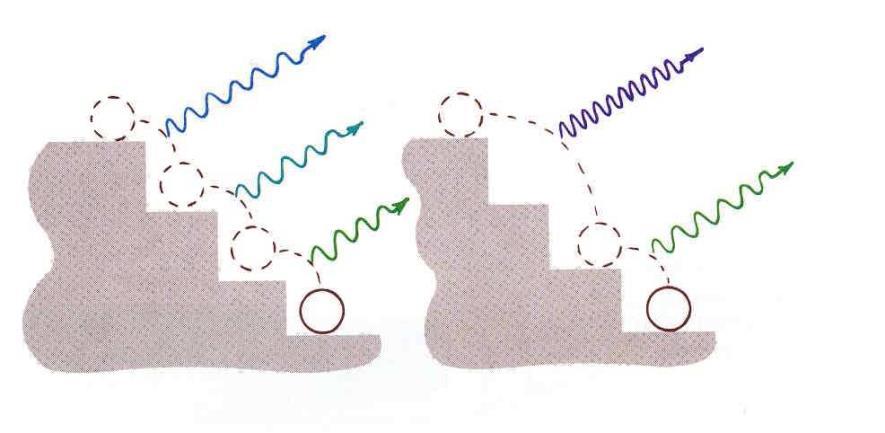 BOROV MODEL ATOMA : Preskakanje elektrona sa jedne