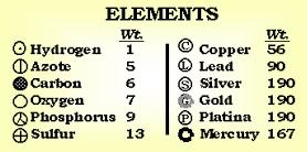 ATOMSKA TEORIJA ELEMENATA: 19. vijek Dalton - svaki element u prirodi ima svoj karakterističan atom, a oni se razlikuju po težini.