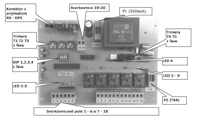 Popis funkcií riadiacej elektroniky RJ 14 ECO Poistky P1 Obvodná T 630 ma P2 Prívodná T 4 A Trimery T1 Oneskorenie krídla 0 20sec. T2 - Automatická (pauza) 0 120sec. (natavenie času pauzy pred aut.