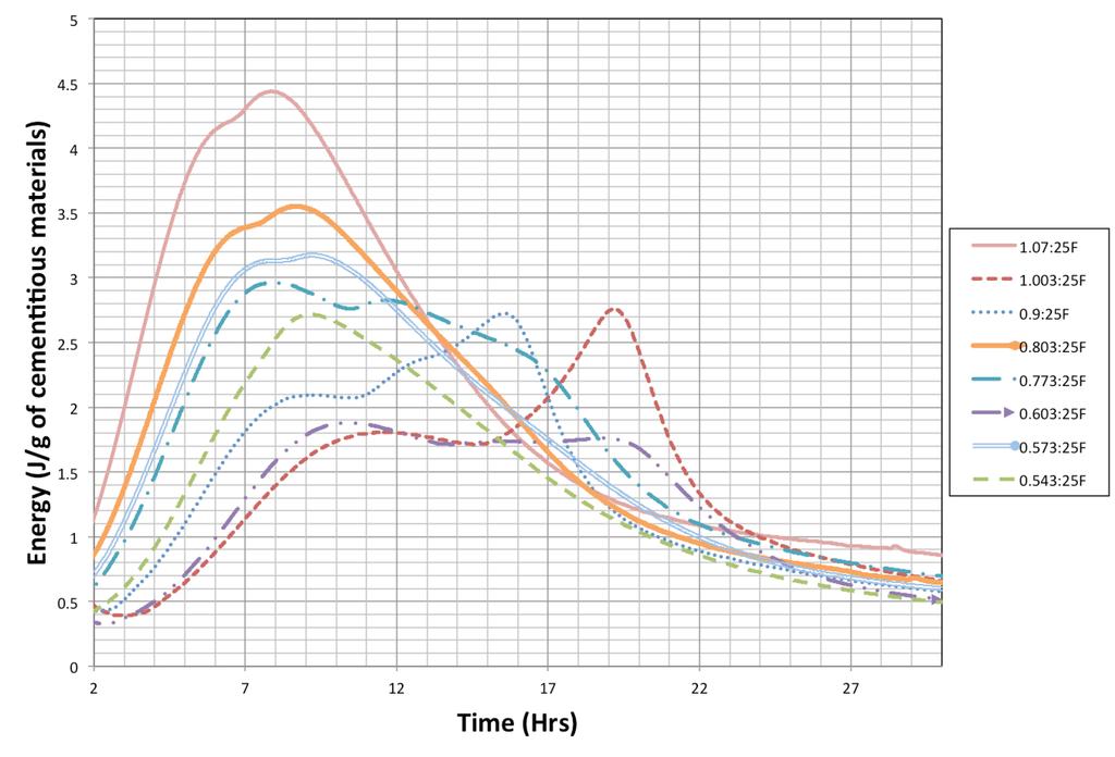 26 3.3&&Calorimetry&