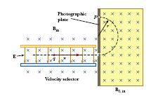 Lorentzova sila Primjena: Maseni spetrometar Velocity