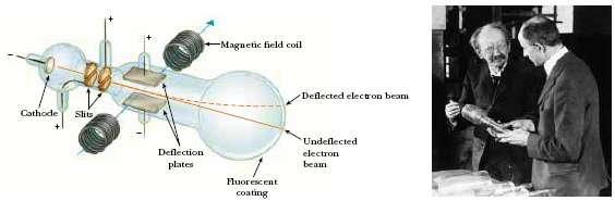 ulazi u homogeno magnetsko polje B 0 i biva otklonjena.