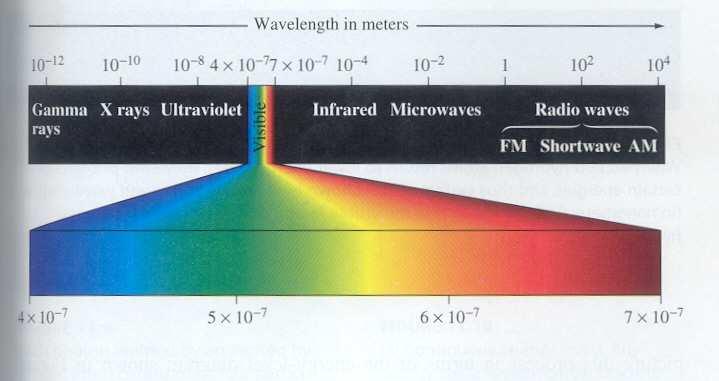 Protección contra a radiación electromagnética As lentes oftálmicas, ademáis de compensar ametropias, tamén poden servir como protección frente á radiación electromagnética.