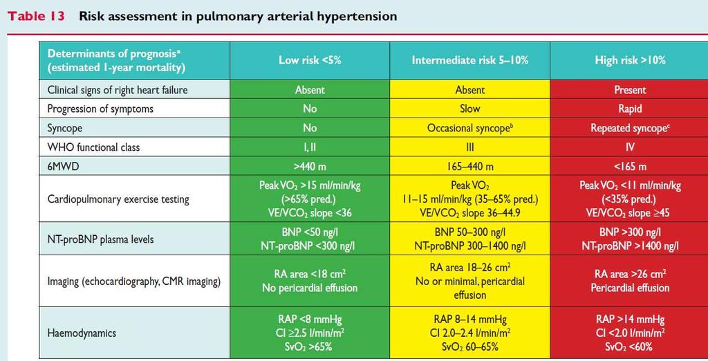 Risk assessment 10/2/2018 Guidelines for the diagnosis