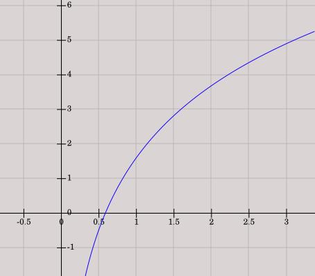 Pojmy -okolie bodu a -okolie bodu sú znázornené na Obr. 5.3. Obrázok 5.3. Cauchyho definícia limity funkcie v bode definovaná pomocou okolí a.
