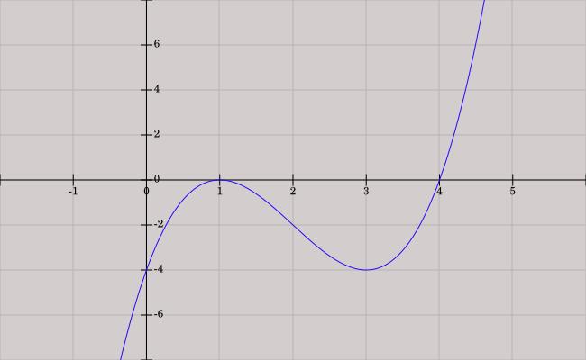 Dostaneme dve riešenia: a. Funkcia je teda rastúca na intervale, v bode má lokálne maximum, na intervale je klesajúca, v bode má lokálne minimum a na intervale je rastúca, Obr. 5.14. Obrázok 5.14. Graf funkcie.