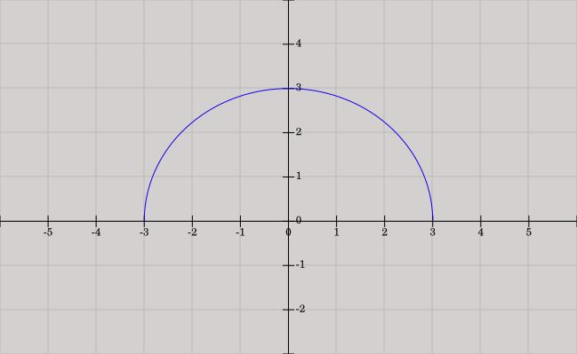 Dĺžka celej lomenej čiary: [6.37.] Výraz [6.37.] predstavuje Riemannov integrálny súčet pre funkciu na intervale. S rastúcim počtom dielikov sa bude súčet približovať skutočnej dĺžke krivky : [6.38.