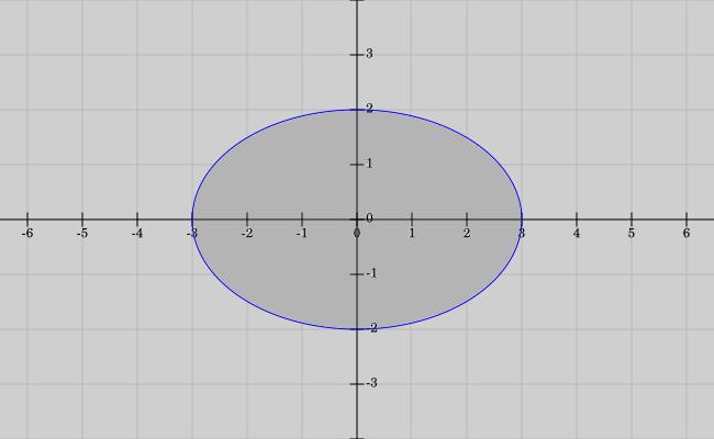 Rotačné teleso, ktoré vznikne otáčaním paraboly na intervale 6.31.