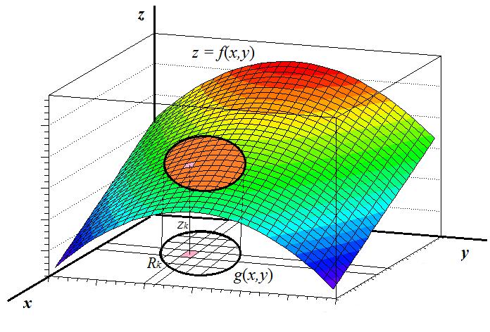 Riemannov integrálny súčet, napr. podľa obdĺžnikového pravidla, ako sumu obsahov obdĺžnikov na intervale : Dvojný integrál spojitej funkcie dvoch premenných môžeme zaviesť analogickým postupom.