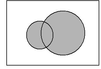 d diagram znázorňuje operáciu zjednotenie, tmavšie vyfarbená oblasť predstavuje. e diagram znázorňuje operáciu mínus, tmavšie vyfarbená oblasť predstavuje.