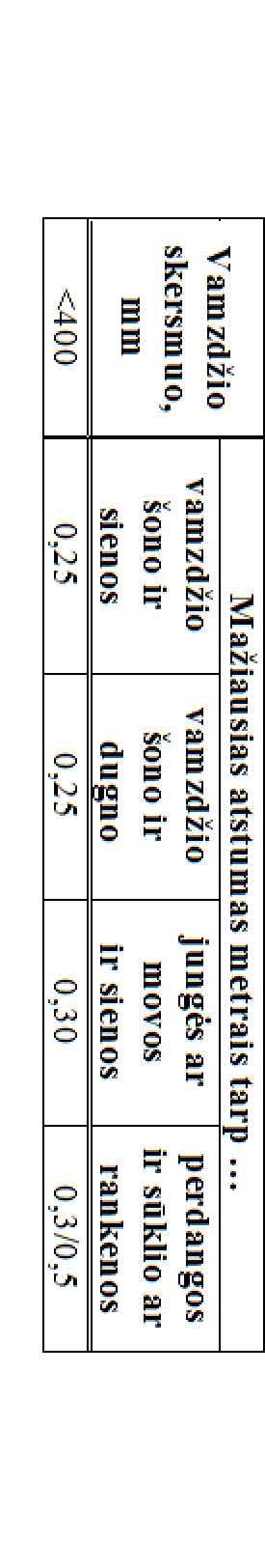 PT- 88.00 H=,0m 87.00 ~86,75 V Ø50 ADAPTERIS ATSPARUS TEMPIMUI Ø50 86.00 ~85,47 d50 85,75 d50 85.00 84.00 8.00 8.00 8.00 80.00 Prisijungimo taškas Dėklas d00 L=8,0 m, Elektra aukšt. įt. Elektra žem.