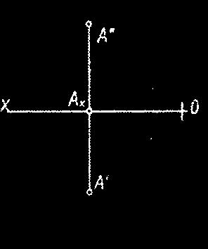 1-rasm 2-rasm 3-rasm Nuqta yoki geometrik shakl fazoning turli choraklarida joylashuvi mumkin. Quyida I- IV choraklarda joylashgan nuqtalarini ko'rib chiqamiz.