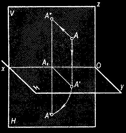 tekisliklar bilan kesishish nuqtalarini aniqlaymiz. Faraz qilaylik, A nuqtadan H tekislikka tushirilgan perpendikulyarning asosi A' bo'lsin.