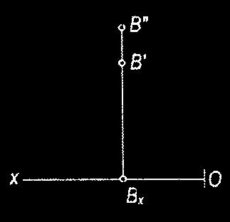 Fazoda berilgan B nuqtaning (7-rasm) proyeksiyalarini yasash uchun bu nuqtadan H va V tekisliklarga perpendikulyarlar o'tkazamiz, bu perpendikulyarlarning proyeksiyalar tekisliklari bilan kesishgan