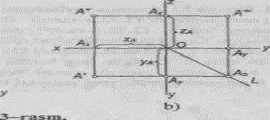 proyeksiyalari tekisligidan uzoqligini z A appilikatasi aniqlaydi. 31-rasm Nuqta fazoning oktantlarining har birida joylashishi mumkin.